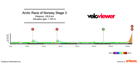 Screenshot 2026-08-14 at 13.24.41 2026 Arctic Race of Norway Stage 3 Preview