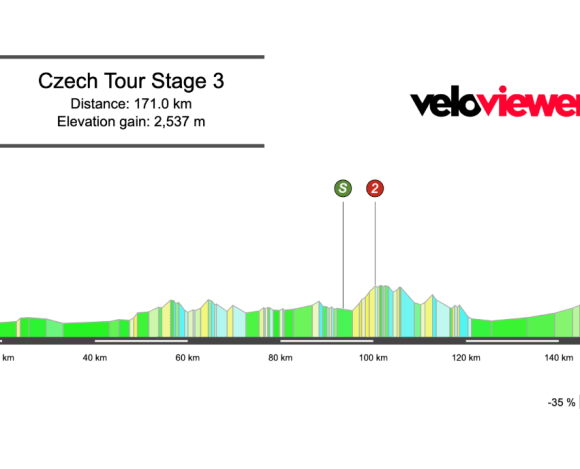 2026 Czech Tour Stage 3 Preview