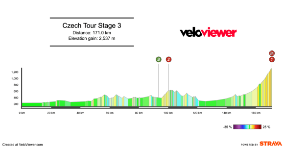 Screenshot 2026-08-14 at 16.29.41 2026 Czech Tour Stage 3 Preview