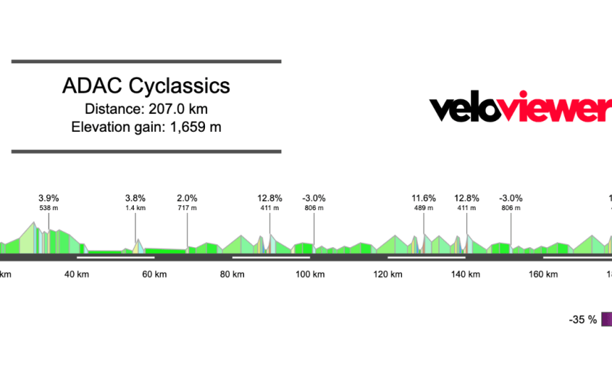2026 Cyclassics Hamburg Preview