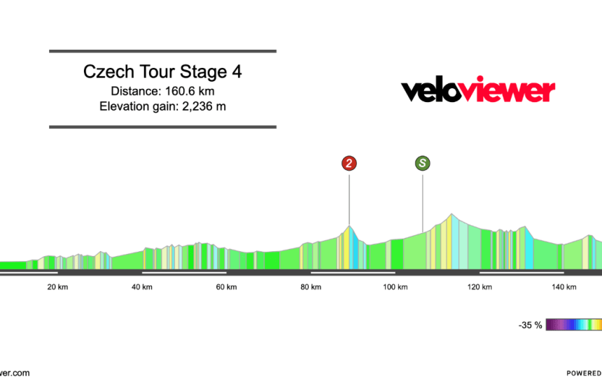 2026 Czech Tour Stage 4 Preview