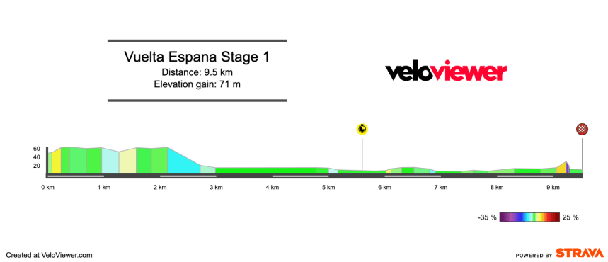 2026 Vuelta a España Stage 1 Preview