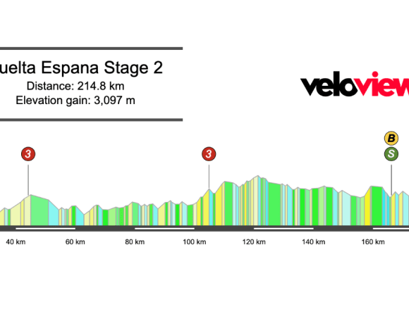2026 Vuelta a España Stage 2 Preview
