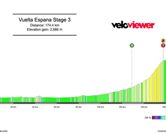 2026 Vuelta a España Stage 3 Preview