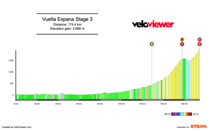 2026 Vuelta a España Stage 3 Preview
