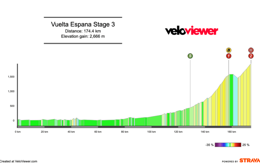 Screenshot 2026-08-16 at 11.24.29 2026 Vuelta a España Stage 3 Preview