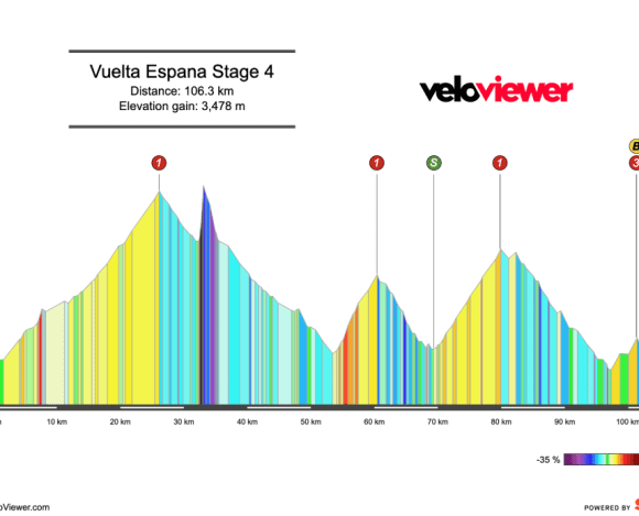 2026 Vuelta a España Stage 4 Preview