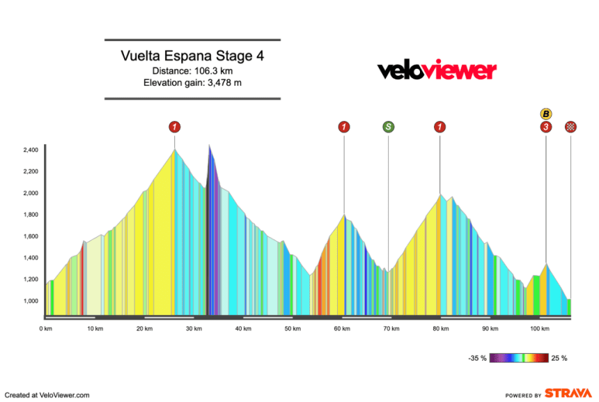 Screenshot 2026-08-16 at 11.26.47 2026 Vuelta a España Stage 4 Preview
