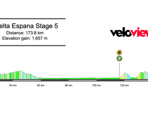 2026 Vuelta a España Stage 5 Preview