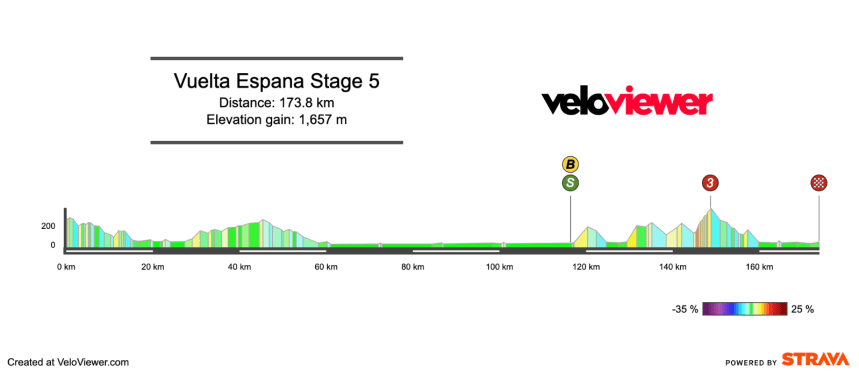 Screenshot 2026-08-16 at 11.29.04 2026 Vuelta a España Stage 5 Preview