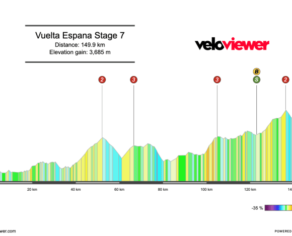 2026 Vuelta a España Stage 7 Preview