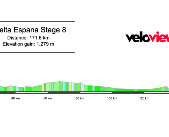2026 Vuelta a España Stage 8 Preview