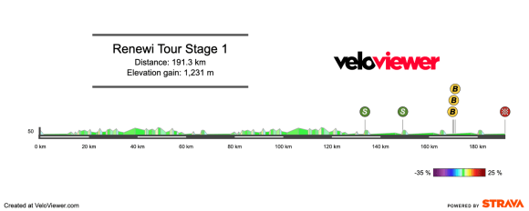 2026 Renewi Tour Stage 1 Preview