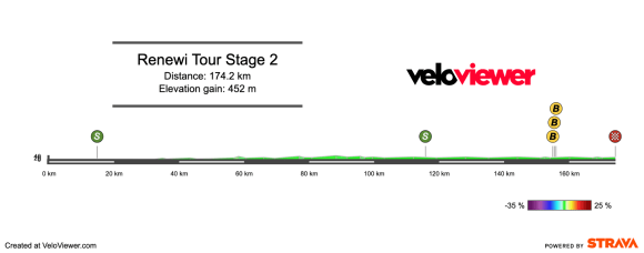 2026 Renewi Tour Stage 2 Preview