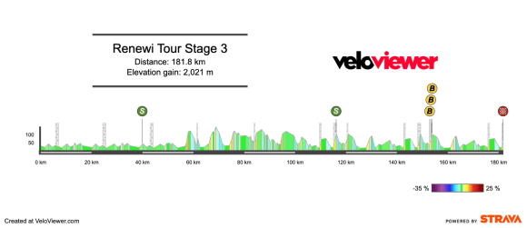 2026 Renewi Tour Stage 3 Preview