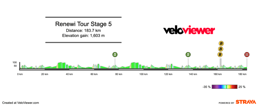 Screenshot 2026-08-22 at 15.09.07 2026 Renewi Tour Stage 5 Preview