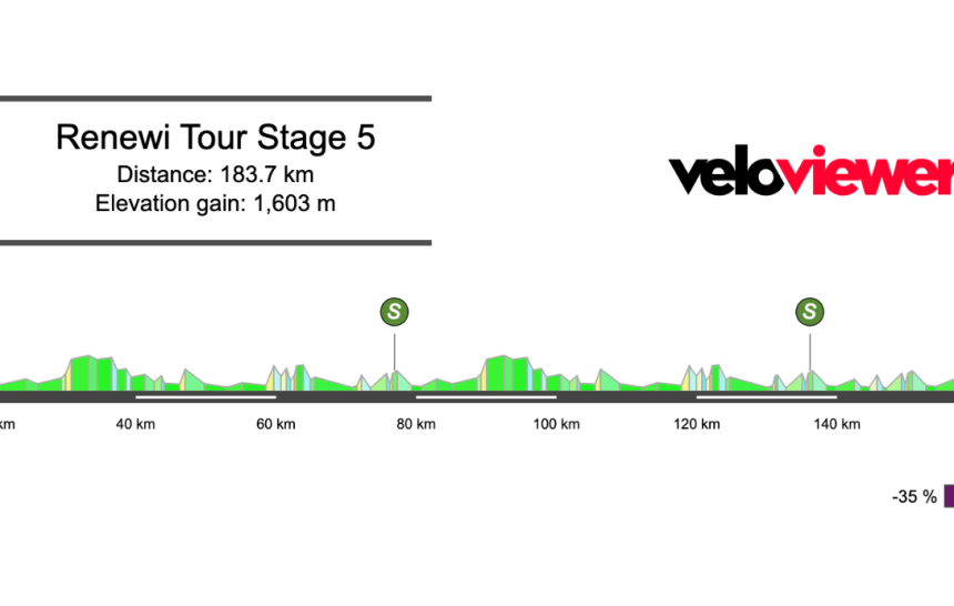 Screenshot 2026-08-22 at 15.09.07 2026 Renewi Tour Stage 5 Preview