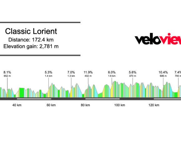 2026 Classic Lorient Agglomération Preview