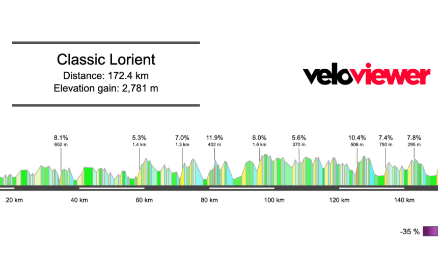 2026 Classic Lorient Agglomération Preview