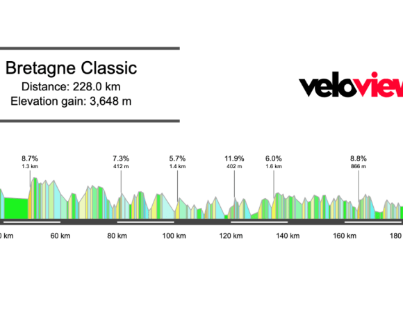 2026 Bretagne Classic Preview