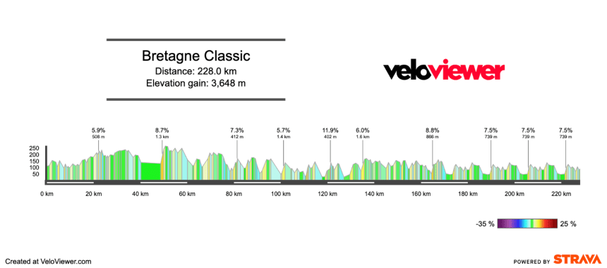 2026 Bretagne Classic Preview