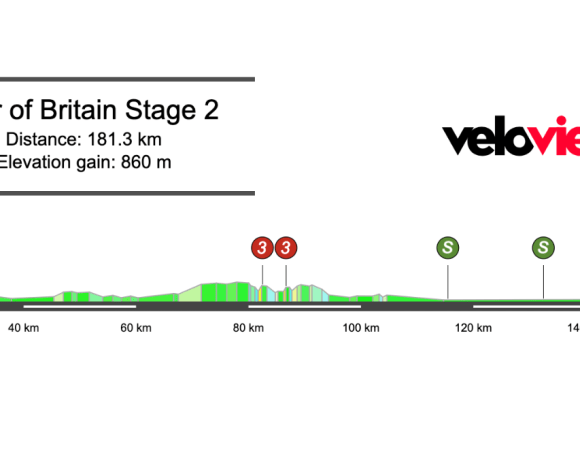 2026 Tour of Britain Stage 2 Preview
