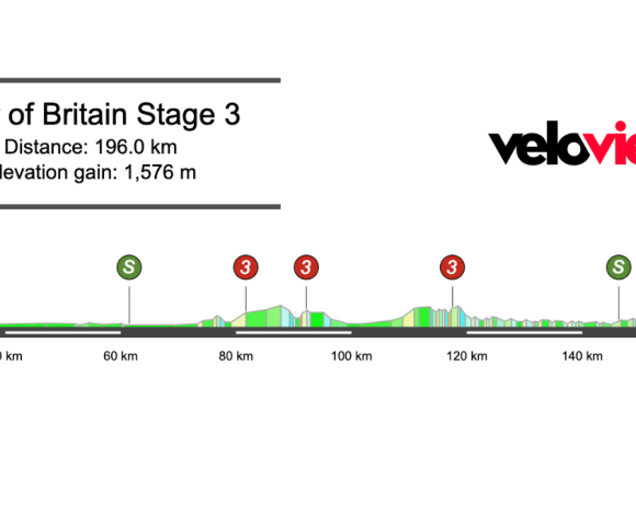 2026 Tour of Britain Stage 3 Preview