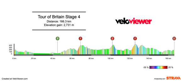 2026 Tour of Britain Stage 4 Preview