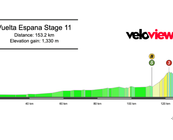 2026 Vuelta a España Stage 11 Preview