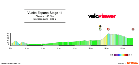 Screenshot 2026-08-16 at 11.45.53 2026 Vuelta a España Stage 11 Preview