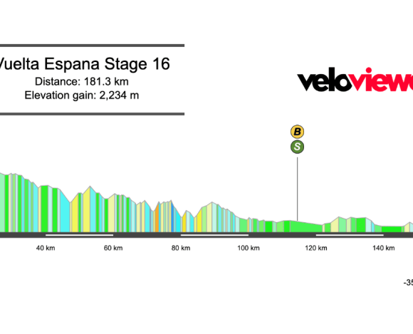 2026 Vuelta a España Stage 16 Preview