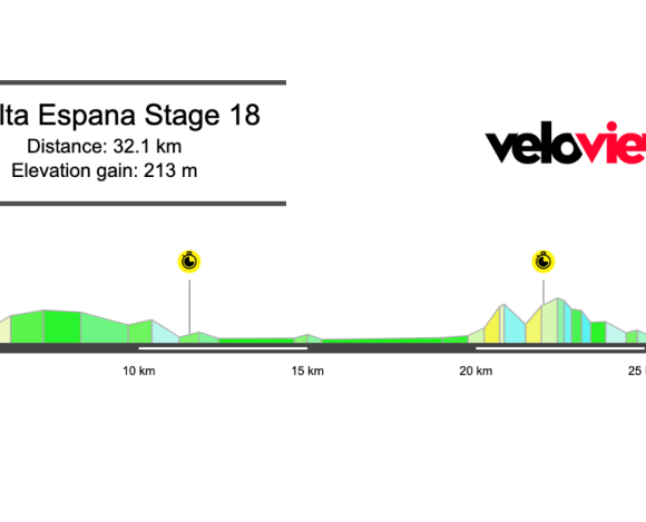2026 Vuelta a España Stage 18 Preview
