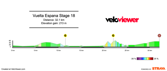 2026 Vuelta a España Stage 18 Preview