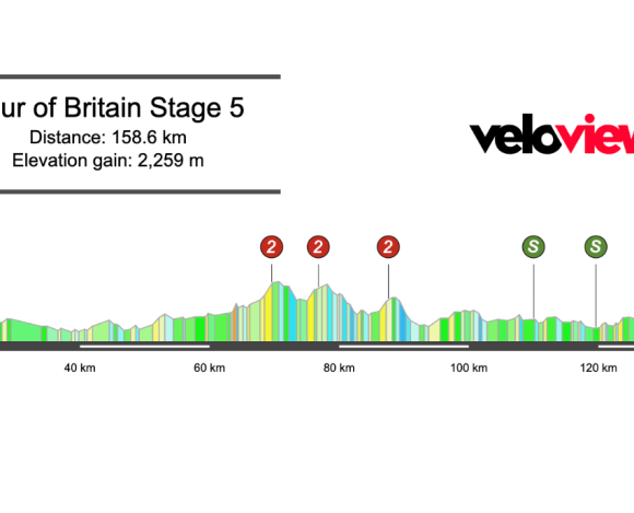 2026 Tour of Britain Stage 5 Preview