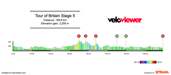 Screenshot 2026-08-31 at 20.46.49 2026 Tour of Britain Stage 5 Preview