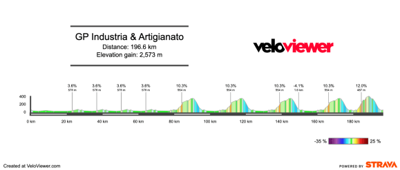 Screenshot 2026-09-04 at 14.10.50 GP Industria & Artigianato Preview