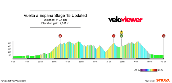 Screenshot 2026-09-05 at 19.08.31 2026 Vuelta a España Stage 15 Preview