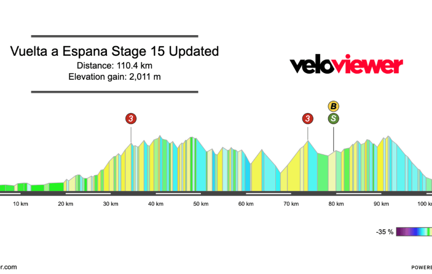 Screenshot 2026-09-05 at 19.08.31 2026 Vuelta a España Stage 15 Preview