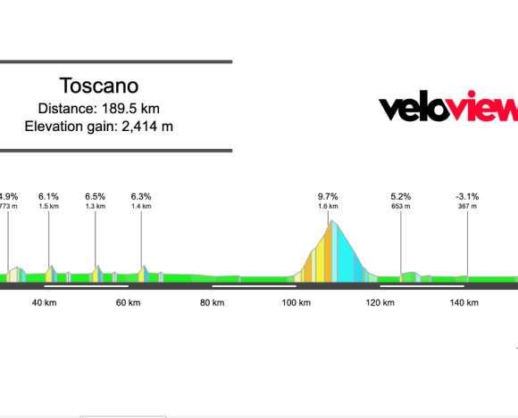 2026 Giro della Toscana Preview
