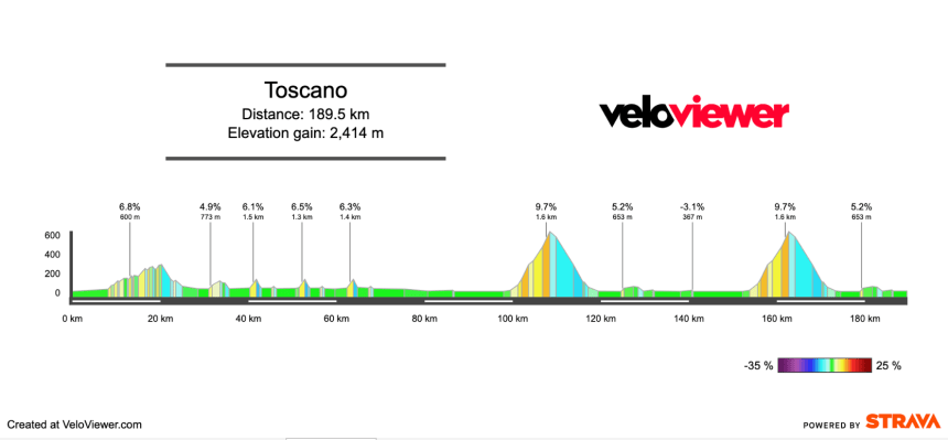 2026 Giro della Toscana Preview
