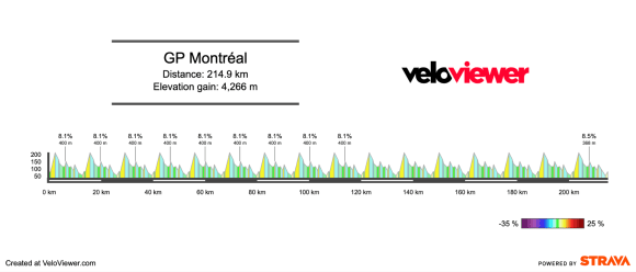 2026 GP Montréal Preview