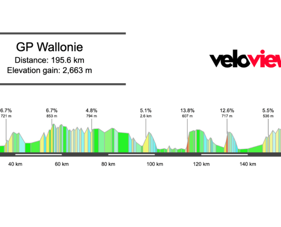 2026 GP Wallonie Preview