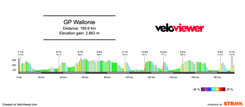 2026 GP Wallonie Preview
