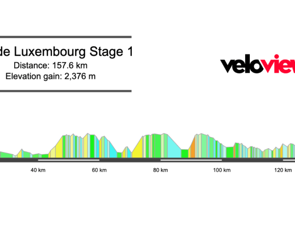 2026 Tour de Luxembourg Stage 1 Preview