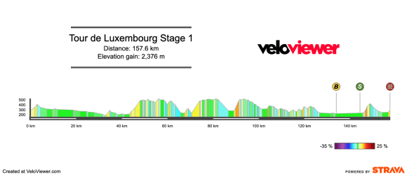 2026 Tour de Luxembourg Stage 1 Preview