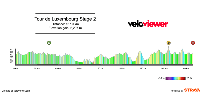 Screenshot 2026-09-14 at 14.28.36 2026 Tour de Luxembourg Stage 2 Preview