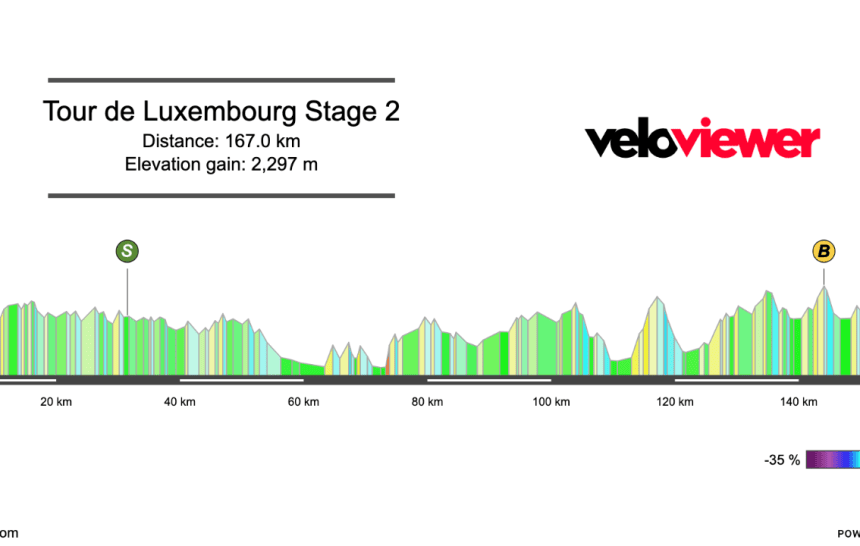 2026 Tour de Luxembourg Stage 2 Preview