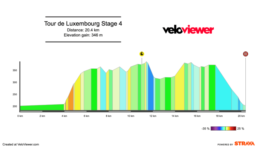 2026 Tour de Luxembourg Stage 4 Preview