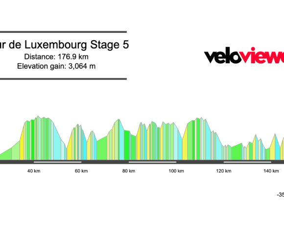 2026 Tour de Luxembourg Stage 5 Preview