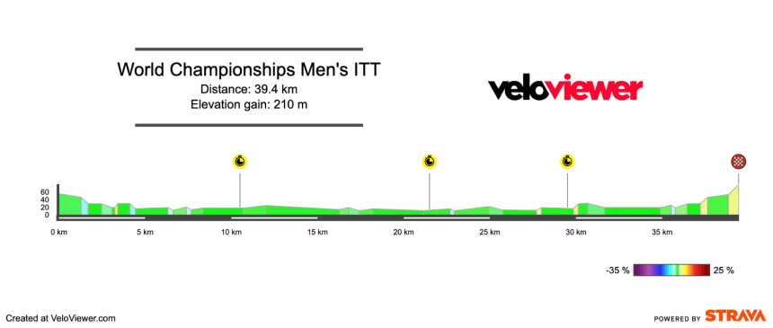 Screenshot 2026-09-15 at 20.03.50 2026 World Championships Individual Time Trial Previews